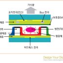 PDP.TV 상식 이미지