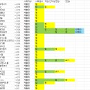 26년 상반기 취준 후기