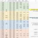 2023년 꼴찌완주자 릴레이대회 그룹 및 기준기록 공지(창원, 마산, 진해, 김해 마라톤) 이미지