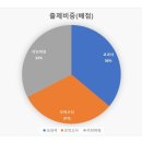 은평고등학교 이미지