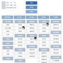 [이성민,임시완外] TVN 8주년 특별기획 미생 기획의도 & 캐릭터 소개 & 조직도 이미지