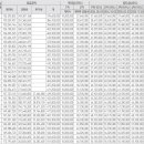 서산석림중학교 이미지