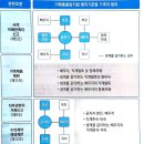 경찰과 윤리(공직자의 이해충돌방지법) 이미지