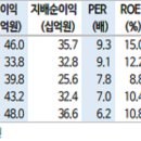 (주)피앤텔김천공장 | 코오롱ENP 138490 --->코오롱플라스틱