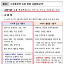 온누리세탁소 이미지