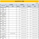 엠엠케이파트너스