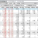 2024년 7월 8일 시간외 특이종목 이미지