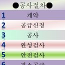 상동종합가스