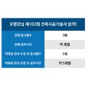 오병한