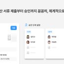 여비