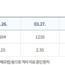 코로나.. 바뀐 상황에 대한 대처법.. 주의요망.. 이미지