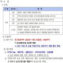 탕정중학교 | [탕정 태권도] 태권도 6단심사 후기!