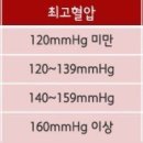 고혈압의 합병증 이미지