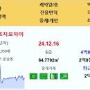 인천영종하늘도시 A56블록호반써밋스카이센트럴Ⅱ 4.58억 영종센트럴푸르지오자이 3.4억 영종주공스카이빌10단지 2.75억 신흥아이파크 이미지