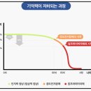김시효의원 이미지