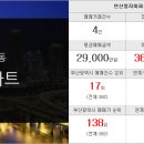 뉴훼미리공인중개사사무소 이미지