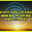 부곡유황온천(원탕) | 부곡온천 가족탕 TOP4 비교! 아이와 힐링 1박 10만 원대 가성비 숙소 완벽 분석