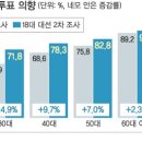 文측 "투표율 77% 넘겨라"…朴측 "5060 유권자 많아 안 불리해" 이미지