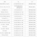 홍콩 뉴 뮤직 앙상블 이미지