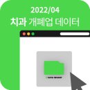 순천수치과의원 | 2022년 04월 전국 치과 개업 폐업 현황