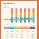 임종기 연명의료중단 '이행' 지난해 7만명…본인 의사가 45% 이미지