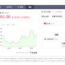 [보라카이자유여행/드보라] 3월 9일 보라카이 환율과 날씨 위성사진 입니다. 이미지