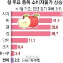 신선종합가스 이미지