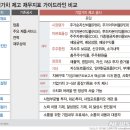 밸류키움