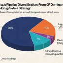 (주)바이오타이드 | JPM 2026 뉴스 요약 - 글로벌편 ㅣ 비만·종양학·파이프라인 확장 시대 개막