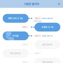 에프엠4차 | 시험관 신선3차 2일 배양 배아이식 기록