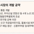 밤섬자이공인중개사사무소 이미지