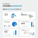 나무벤처스