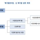 미래인더스트리