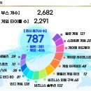 (주)디지털비젼엔터테인먼트 이미지