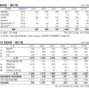 CJ그룹은 배당 준비중입니다. + 1월31일, 2월 상영예정작 이미지