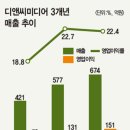 하나디앤씨