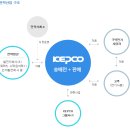 우리전력공사 티스토리