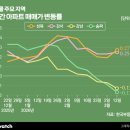 계양센트레빌 2단지 앞 이미지