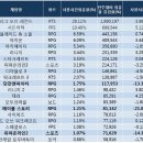 테라PC방 게임동아