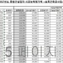 (주) 남도이엔씨