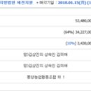 마곡보건진료소 이미지