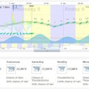 [보라카이환율/드보라] 4월 5일 보라카이 환율과 날씨 위성사진 및 바람 상황 이미지