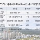 양덕동456 이미지