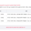 itq 한글 자격증 도전 이미지