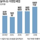 2018년도 1인당 GDP 이미지