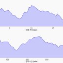 매곡리마을회관 이미지