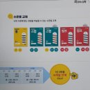 창원시 <양덕딱풀리는수학교습소> 양덕동수학학원 드디어 발견 :)!!