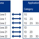 G2zone 티스토리