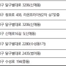 류성열내과의원 이미지