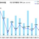 [9월 3주 분양동향] 더 비치 푸르지오 써밋 등 1천 1백 가구 이미지